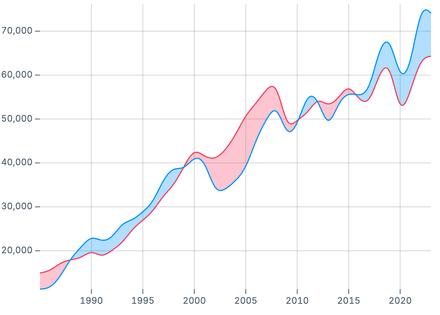 Trade balance